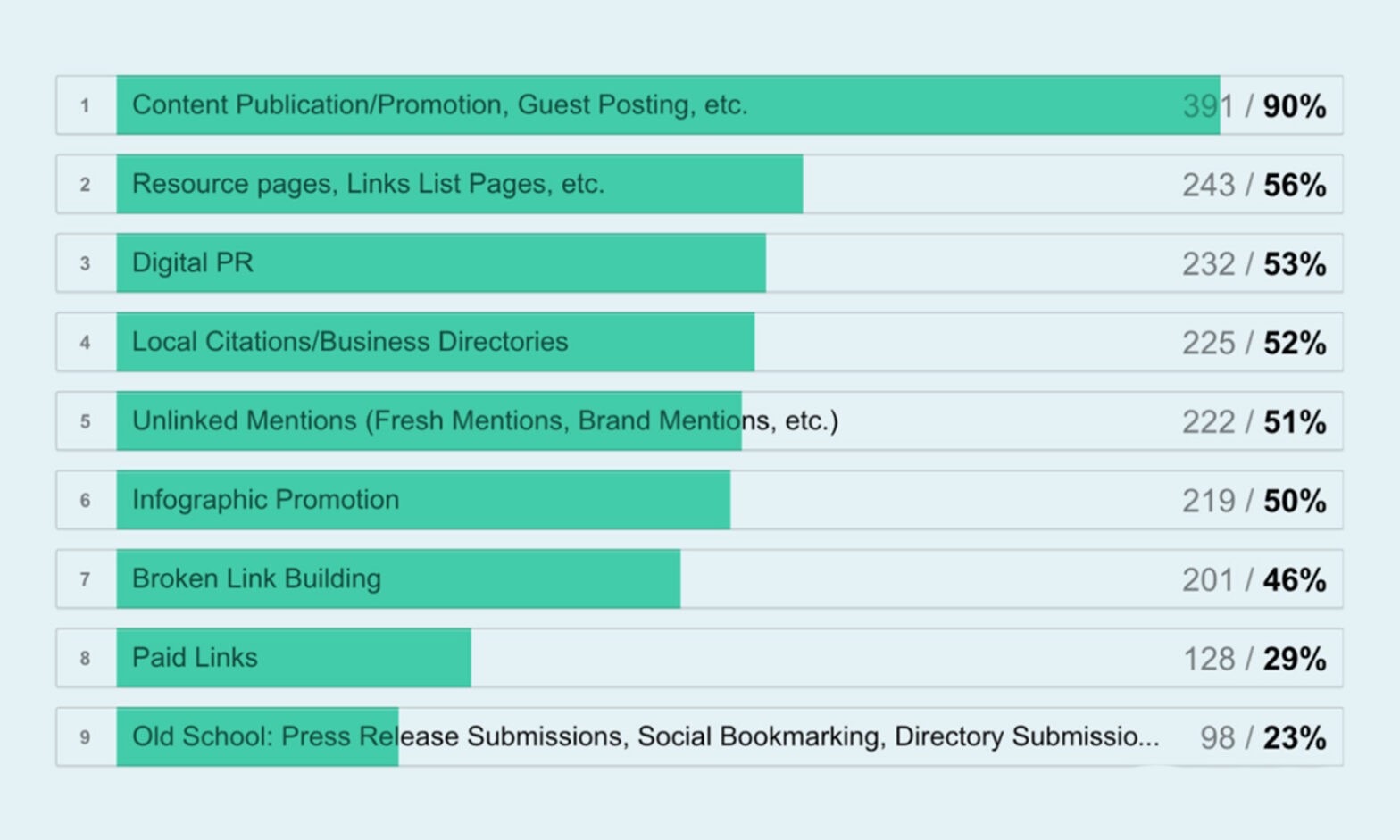How To Build White Hat Backlinks for Small Businesses