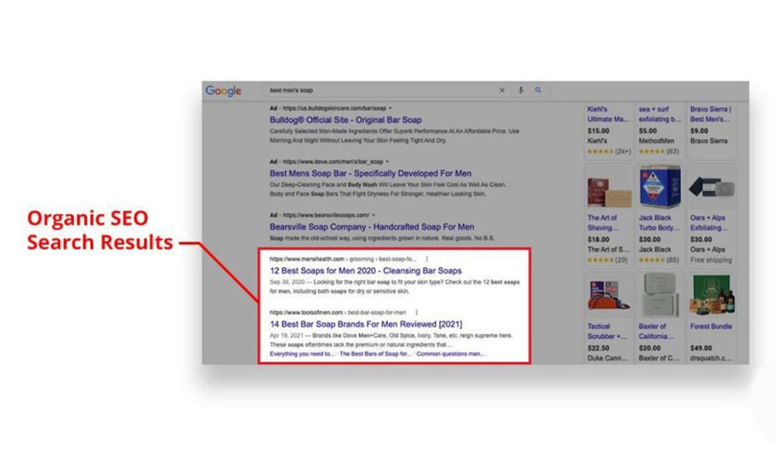 SEO vs PPC – Adwords: Pros and Cons of Both
