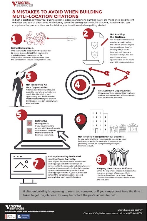 VDS Franchise Infographic_Multi-location Citations-8 Mistakes_9.2020